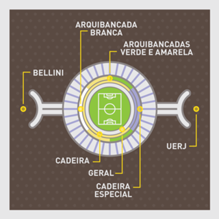 Antigo Maracanã