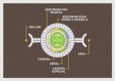 Antigo Maracanã