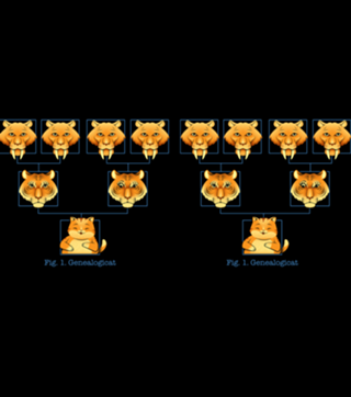 Genealogicat