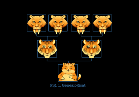 Genealogicat