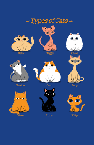 Types of Cats