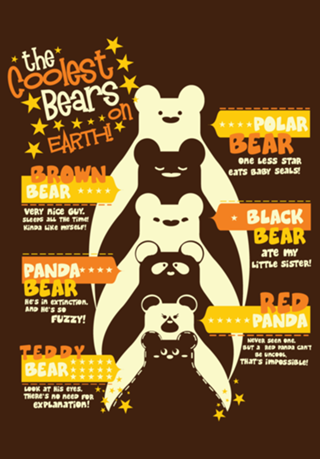 The Coolest Bears