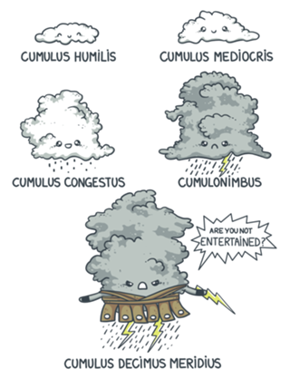 Cloudiator