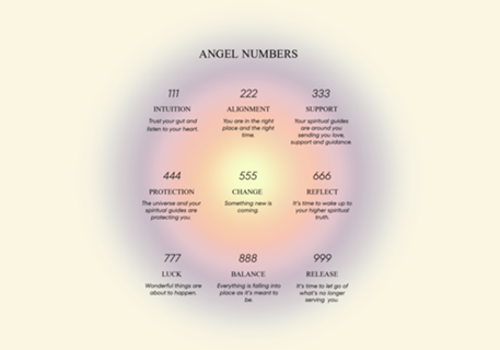 Angel Numbers Aura