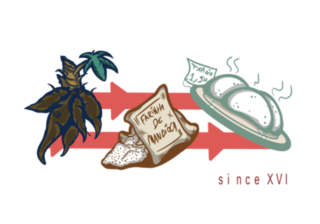 Tapióca Evolution