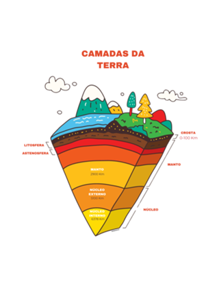 CAMADAS DA TERRA