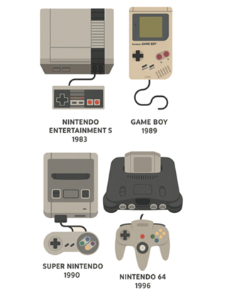 Nitendo