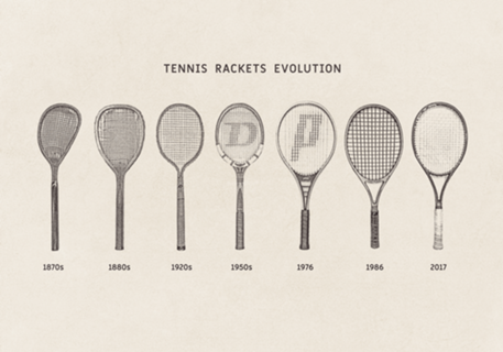 Tennis Rackets Evolution