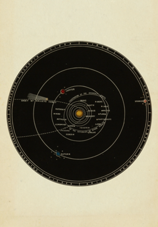 Vintage Sky Map