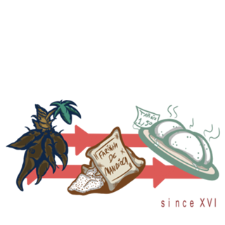 Tapióca Evolution